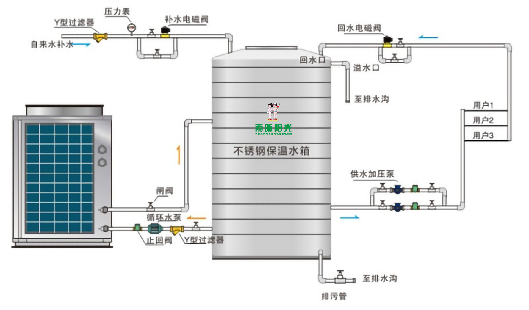 熱泵熱水系統(tǒng)圖.jpg